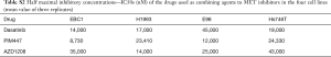 Click on image to zoom Table S2