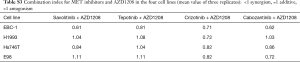 Table S3