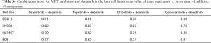 Click on image to zoom Table S4