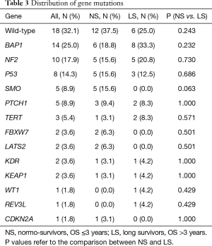 Table 3