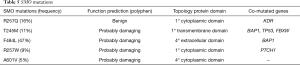 Click on image to zoom Table 5