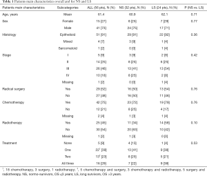 Click on image to zoom Table 1