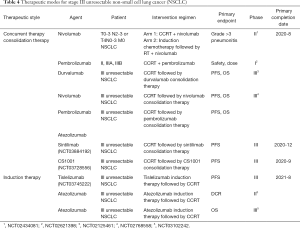 Table 4