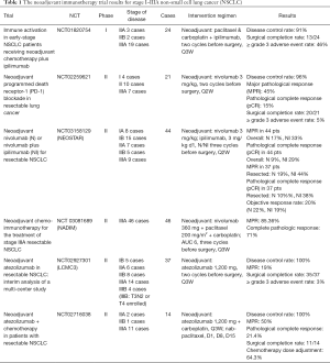 Table 1