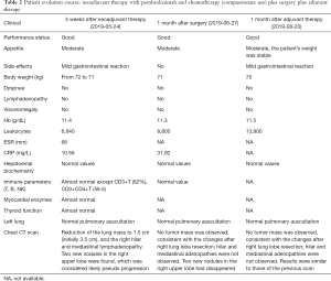 Click on image to zoom Table 2