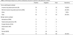 Click on image to zoom Table 1