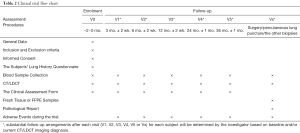 Click on image to zoom Table 2