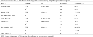 Click on image to zoom Table 1