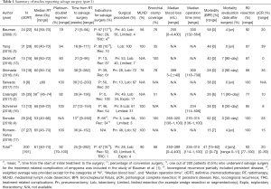 Click on image to zoom Table 1