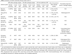 Click on image to zoom Table 2