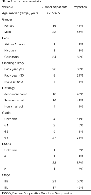 Table 1