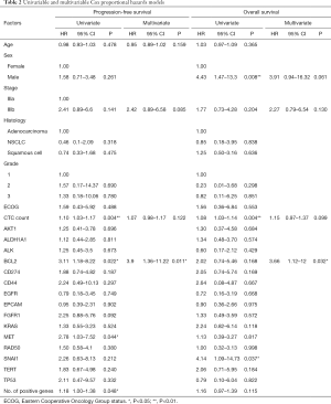 Table 2