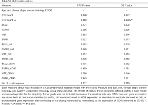 Table S1