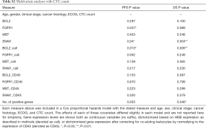 Click on image to zoom Table S2