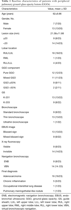 Table 1