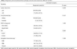 Click on image to zoom Table 2