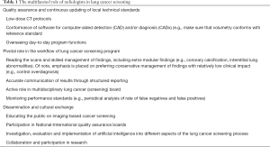 Click on image to zoom Table 1