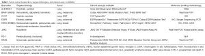 Click on image to zoom Table 1