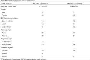 Table 1