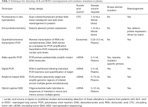 Click on image to zoom Table 1