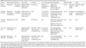 Click on image to zoom Table 2