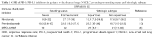 Click on image to zoom Table 1