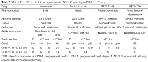 Click on image to zoom Table 2