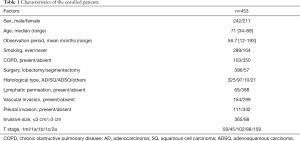 Click on image to zoom Table 1