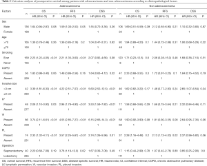 Click on image to zoom Table 2