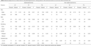 Click on image to zoom Table 4