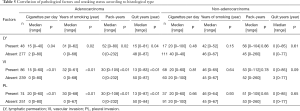 Click on image to zoom Table 5