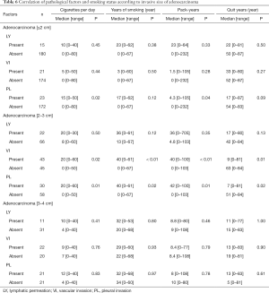 Table 6