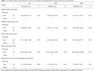 Click on image to zoom Table 7