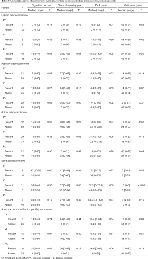 Click on image to zoom Table 8