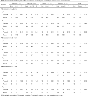 Click on image to zoom Table 9