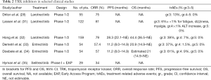 Click on image to zoom Table 2