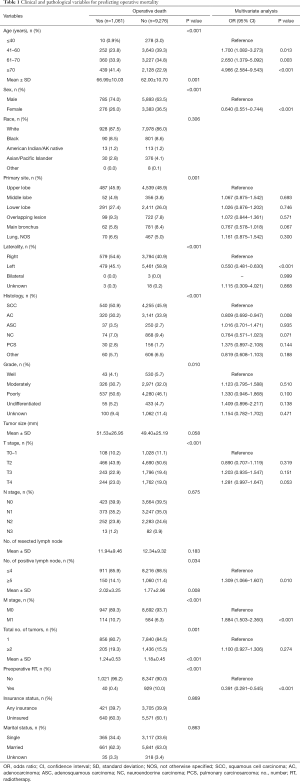 Click on image to zoom Table 1