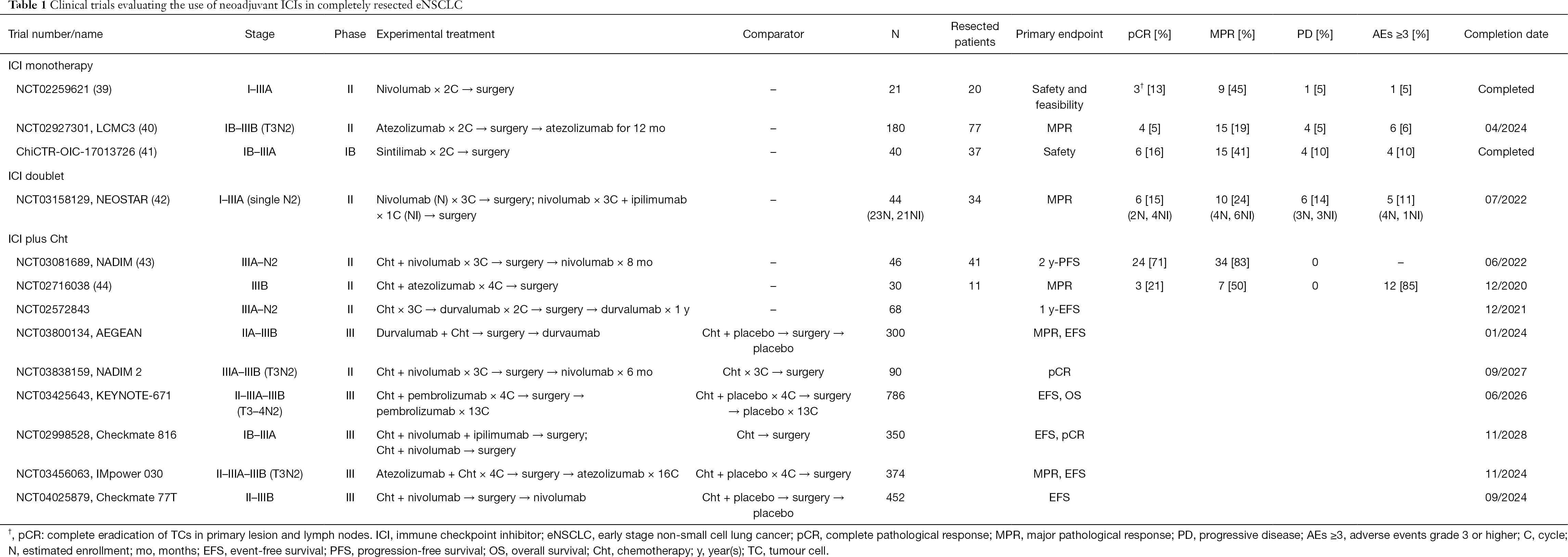 Table 1