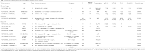 Click on image to zoom Table 1