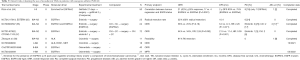 Click on image to zoom Table 3