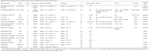 Click on image to zoom Table 4