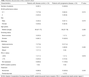 Click on image to zoom Table 1