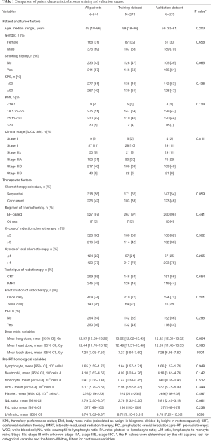 Click on image to zoom Table 1