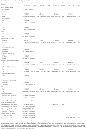 Click on image to zoom Table 2