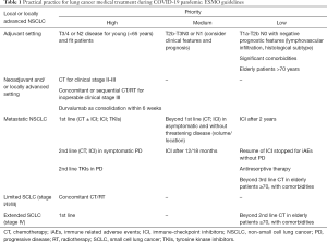 Click on image to zoom Table 1
