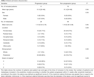 Click on image to zoom Table 1