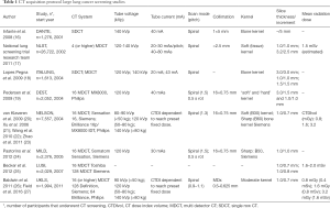 Click on image to zoom Table 1