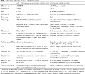 Click on image to zoom Table 2