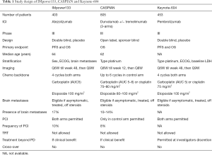 Click on image to zoom Table 1
