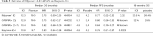 Click on image to zoom Table 2